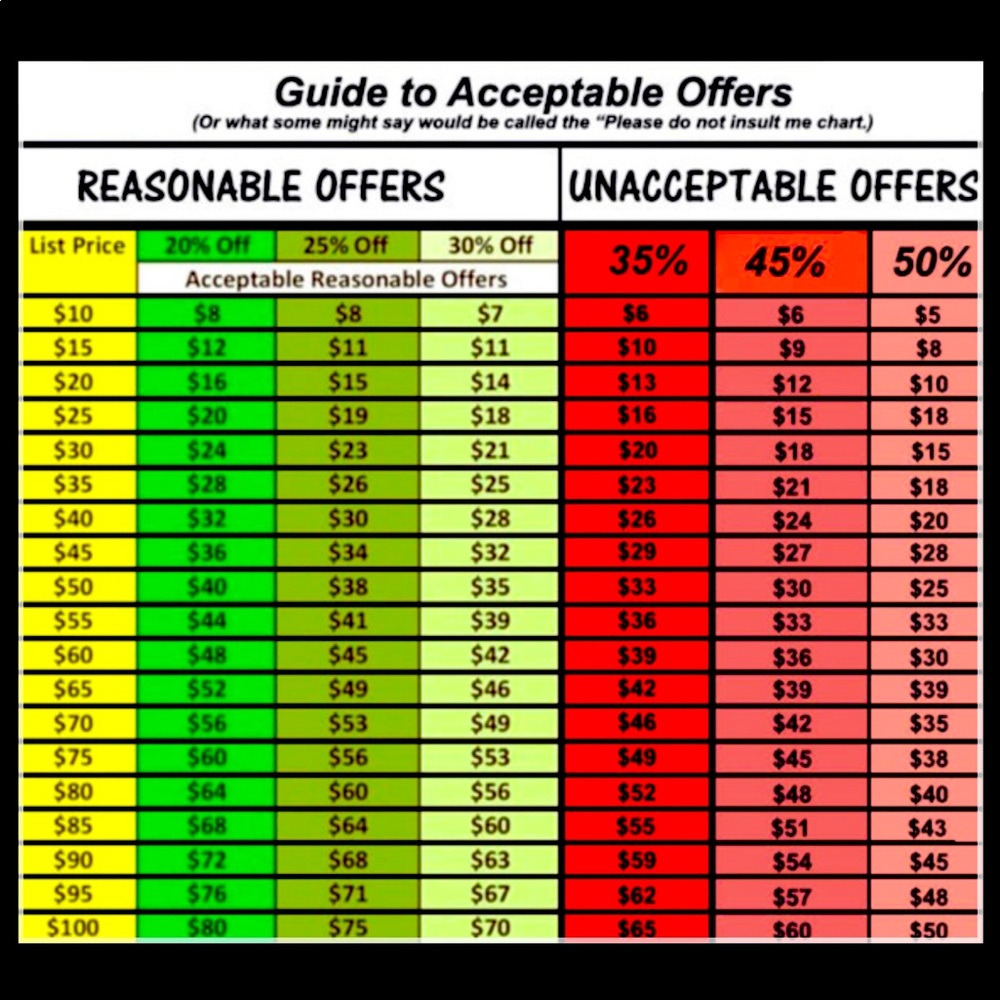 Here is your GUIDE to ACCEPTABLE OFFERS! 👍🏽